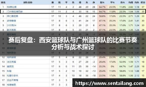 赛后复盘：西安篮球队与广州篮球队的比赛节奏分析与战术探讨