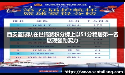 西安篮球队在世锦赛积分榜上以51分稳居第一名展现强劲实力