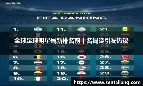 全球足球明星最新排名前十名揭晓引发热议